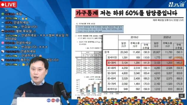 매물 쏟아질 곳, 이 통계에 보입니다 [집코노미TV]