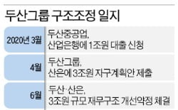 [단독] 두산건설, 큐캐피탈 컨소에 매각 계약 체결