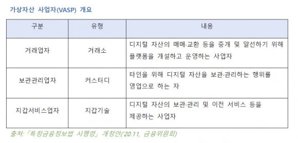 디지털 자산 시장을 대하는 우리의 자세