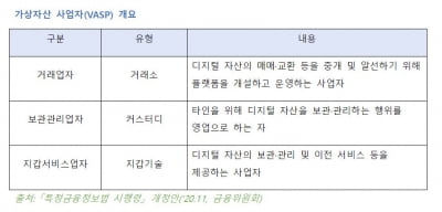 디지털 자산 시장을 대하는 우리의 자세