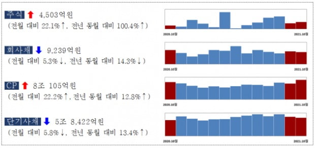 (사진=금융감독원)