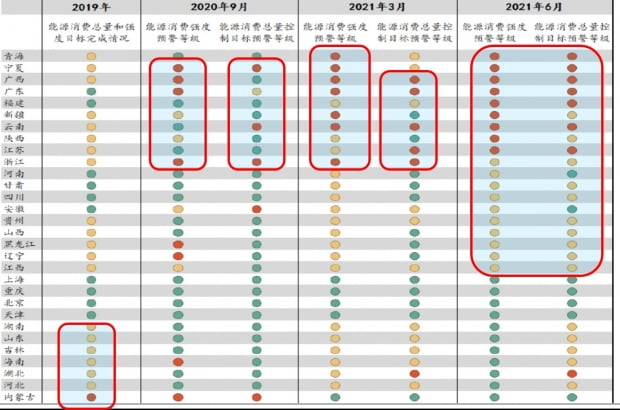 중국의 성별 분기별 에너지절감목표 미달 기업 자료. /표= 중국 발개위