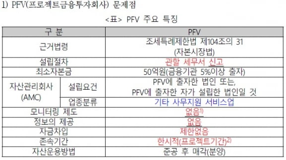 사진=김우철 위원 발표내용