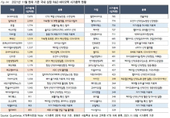 “바이오텍, 핵심 모멘텀은 연구개발 성과…한올바이오 최선호”