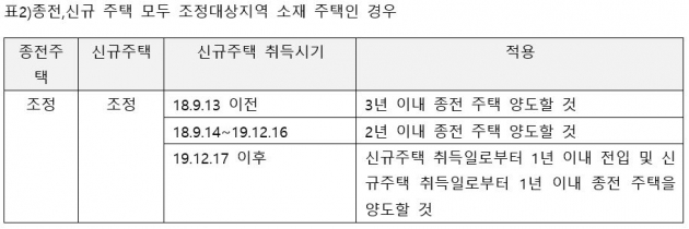 '일시적 2주택' 세금 폭탄 피하려면… [강주배의 세금abc]