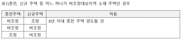 '일시적 2주택' 세금 폭탄 피하려면… [강주배의 세금abc]