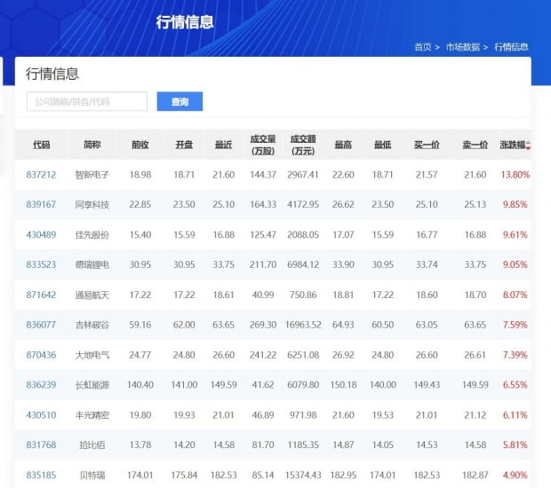 베이징증권거래소 홈페이지의 시세 정보