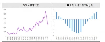불안한 채권 시장…美 물가 상승 장기화하나