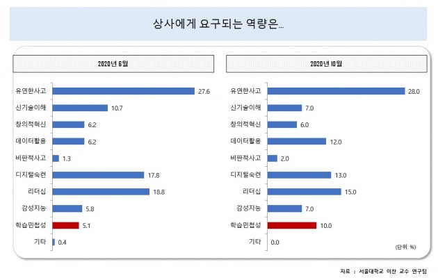 [이찬의 호모파덴스] '大퇴사 시대' MZ세대 접근법