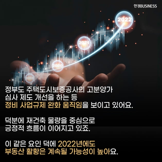 [영상뉴스]올해는 건설업계에 최고의 해... 2022년에도 부동산 활황 지속될까?