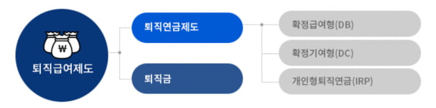 이걸 왜 이제 알았지…지금 당장 시작해야 할 직장인 세테크 [한경제의 솔깃한 경제]