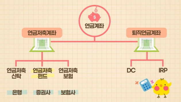 이걸 왜 이제 알았지…지금 당장 시작해야 할 직장인 세테크 [한경제의 솔깃한 경제]