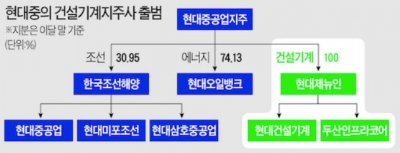 출범 100일 맞아 조직 정비한 현대제뉴인…중국본부 신설하고 통합 R&D기능 강화