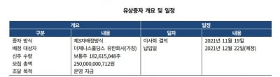 두산 ‘품’ 떠나는 두산건설의 신용도 향방은