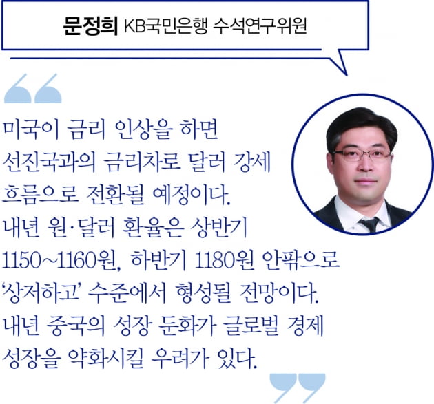 [big story] 깜빡이 켠 긴축 신호등...금리·환율 상향모드