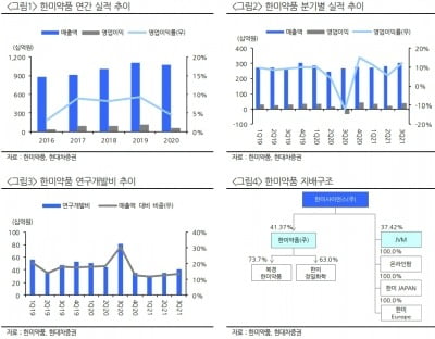 “한미약품, 다양한 임상 순항 중…포지오티닙 美 출시 주목”