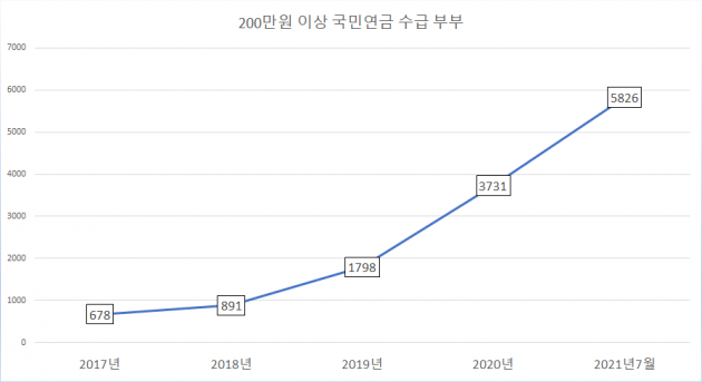 '국민연금으로만 月 435만원'…해운대 사는 부부의 비결