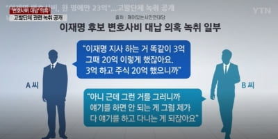 시민단체 "이재명 변호사비, 한 명에만 23억" vs 민주당 "허위사실"