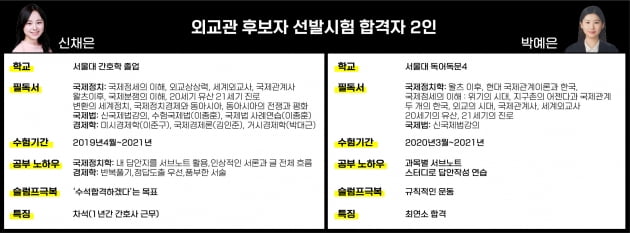 간호사 출신으로 카지노사이트추천 된 비결은? 