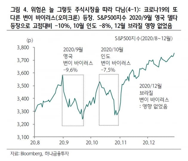 자료=하나금융투자