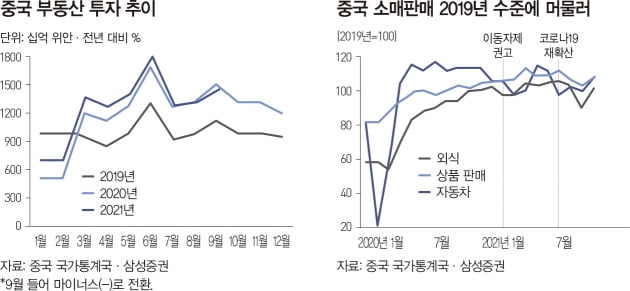 불확실성 커진 중국 경제...내년 지켜볼 변수는