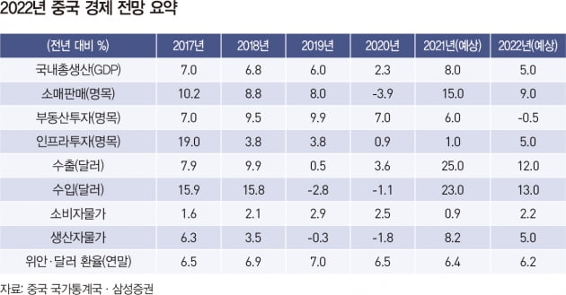 불확실성 커진 중국 경제...내년 지켜볼 변수는