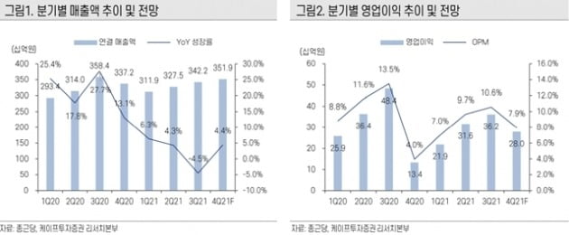 자료제공=케이프투자증권