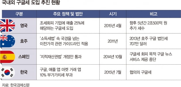 두 가지 빅 체인지, 리보금리 폐지·글로벌 법인세