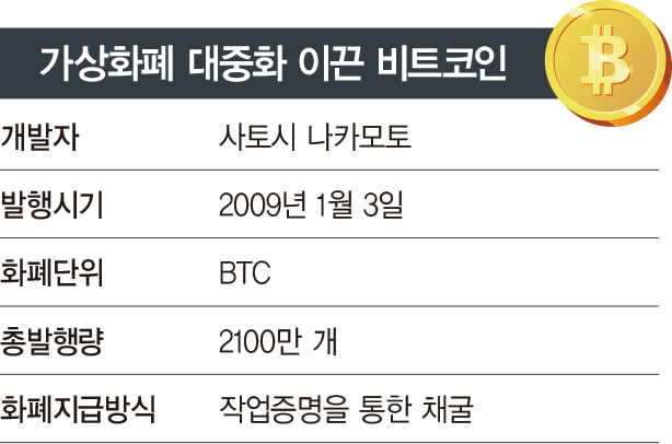 올 한 해 달군 가상화폐 '빅4'는 