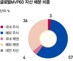 [Special] 글로벌 투자형 변액보험의 최강자는