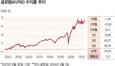 [Special] 글로벌 투자형 변액보험의 최강자는