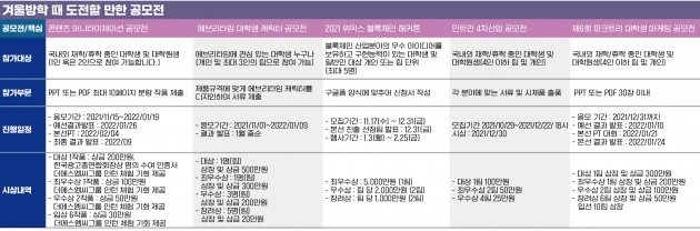 상금에 인턴십 기회까지…'취업 지름길' 공모전의 계절이 왔다