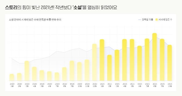 '픽션·오디오북 좋아요'…코로나가 바꾼 독서 트렌드 [김동욱의 하이컬처]