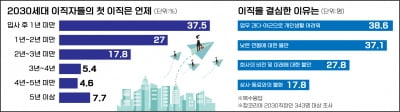 신입이 퇴사하면 고참들도? 이직은 전염된다!!