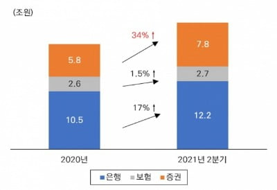 IRP 적립금 중 퇴직급여의 이전 금액. /자료=미래에셋 투자와연금센터