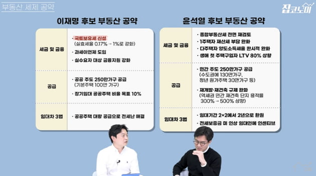 250만가구 '공급폭탄' 얕보다 쪽박 찬다 [집코노미TV]