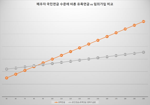 "2000만원 날릴 판"…가정주부, 국민연금 가입했더니 '황당' [강진규의 국민연금테크]