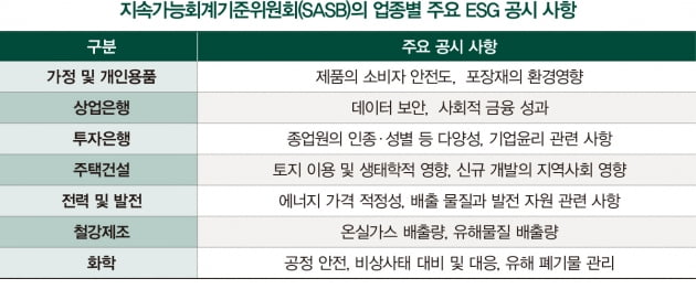 美 ESG 공시기준 살펴보니…제조·건설업, 친환경 사옥보다 재해율 중요