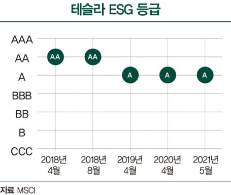 전기차 생산과정도 탄소배출 줄인다