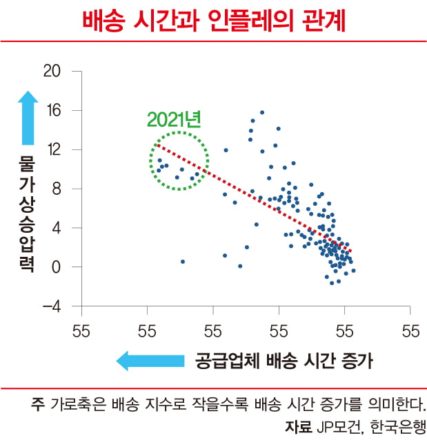 위드 코로나 첫해가 될 2022년…세계와 한국 경제 전망