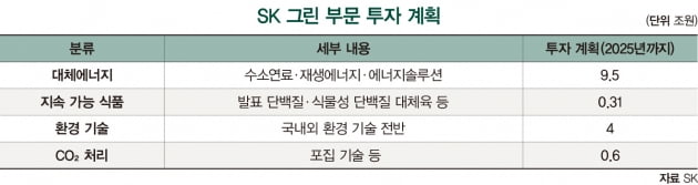  ESG 신사업 이끄는 ‘컨트롤타워’