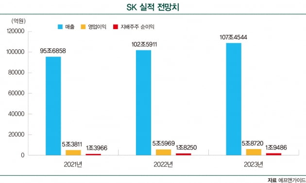  ESG 신사업 이끄는 ‘컨트롤타워’