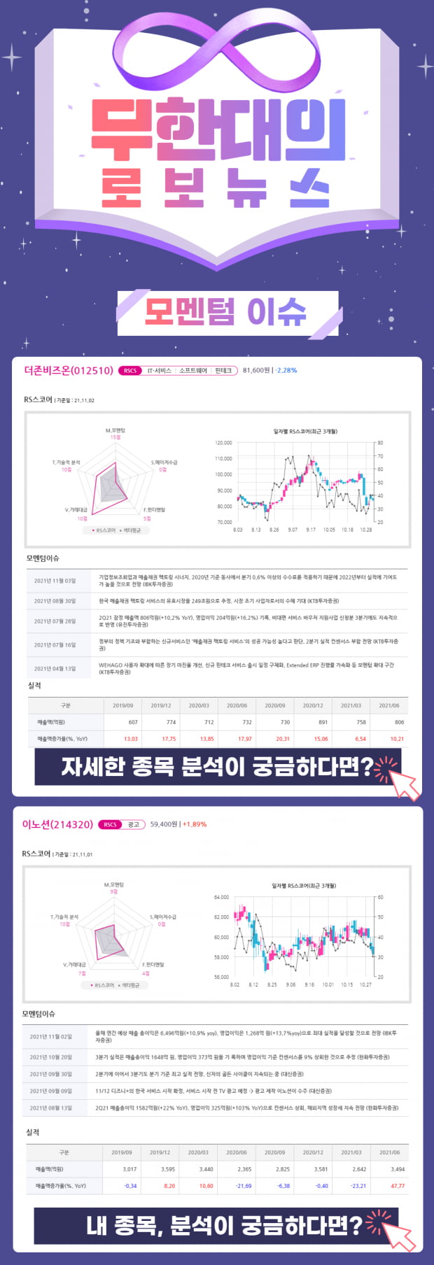 내일 장 상승 유망주 Top Pick 2선!! (클릭)