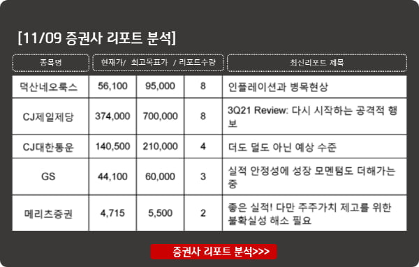  빅데이터 분석으로 본 증권사 관심종목 베스트 5