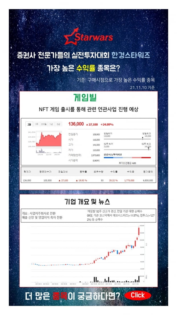 [한경스타워즈] 스타워즈 수익률 1등 종목 (11월10일)