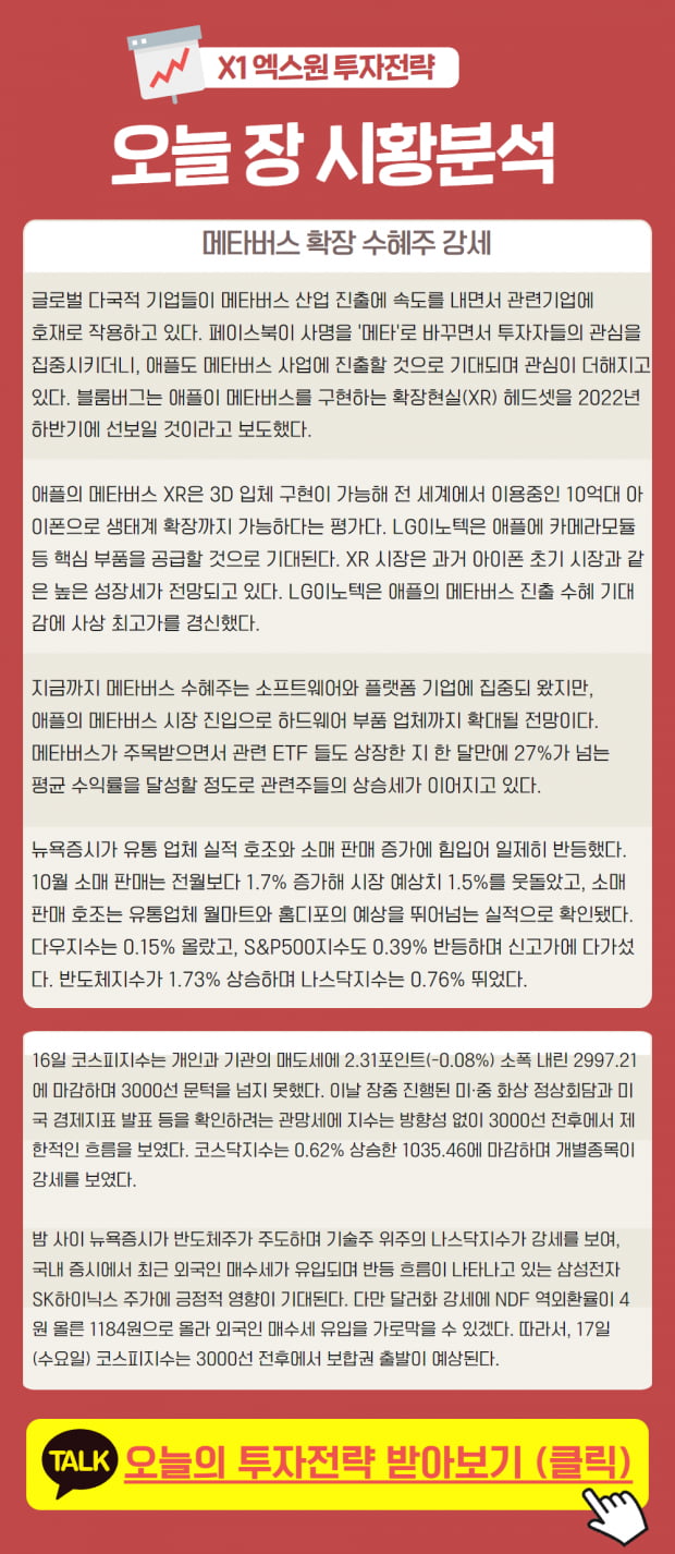 오늘 장 대응전략이 궁금하다면? (클릭)