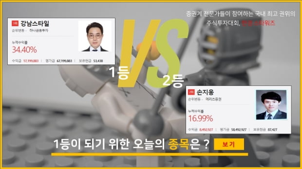 [한경스타워즈] 실전투자대회 수익률 현황