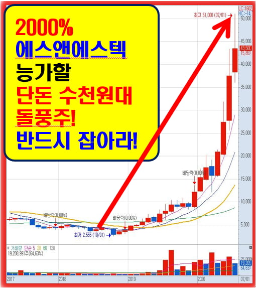 지금 사두면 올해 정말 큰돈 될 단돈 수천원대 종목!