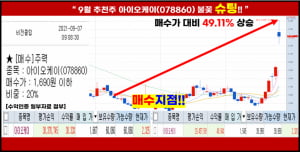 그냥 묻어두십시오. 내일부터 알아서 ‘上’