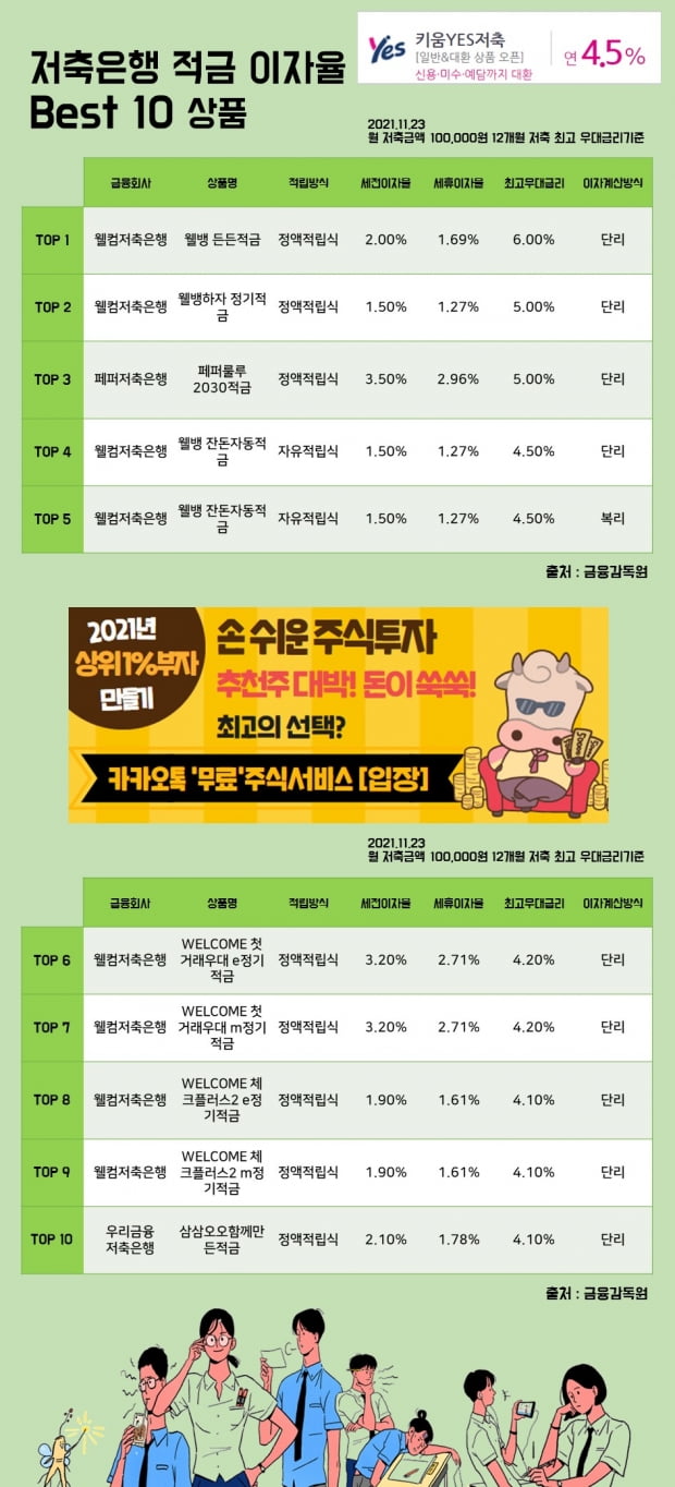  23일저축은행 적금 이자율 Best 10 상품